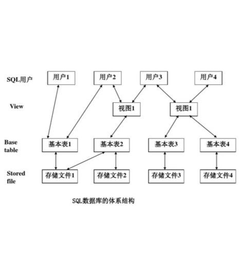 数据结构和数据库的区别,数据结构