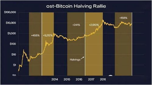 比特币2012年历史行情,2012年进入比特币的是不是都发财了 比特币2012年历史行情,2012年进入比特币的是不是都发财了 融资