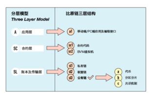  比原链数量,比原链的数量更重要。 交易所