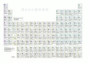 一张不一样的元素周期表 图片欣赏中心 急不急图文 Jpjww Com