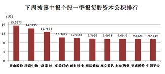 你好 我的中石油40成本，外运发展18成本，中国联通12成本，该咋办啊？