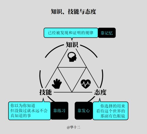 统计学分析当t等于2.27855 n1=n2是p是多少