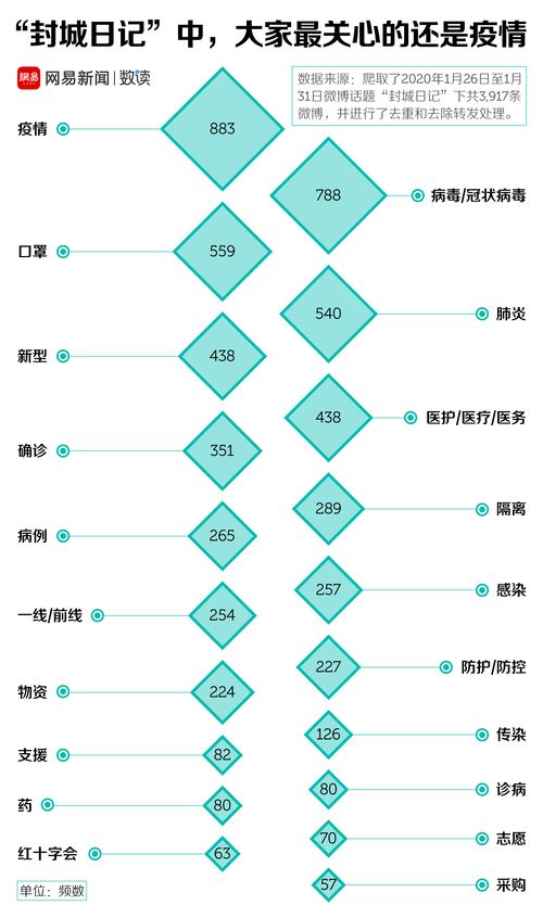 封城后的湖北人民,过得怎么样