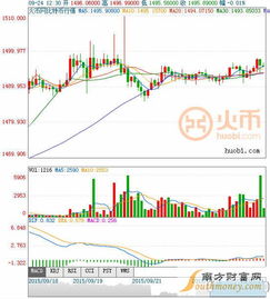  比特币今日行情,比特币现在行情如何？ USDT行情