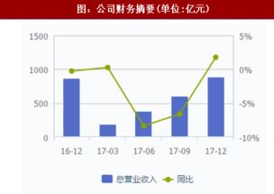 学前教育OO选题方向