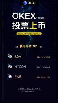 韩国hycon币持有分布图,hyc币最新消息