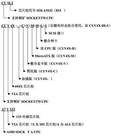 华硕主板的命名规则第5部分是什么意识 