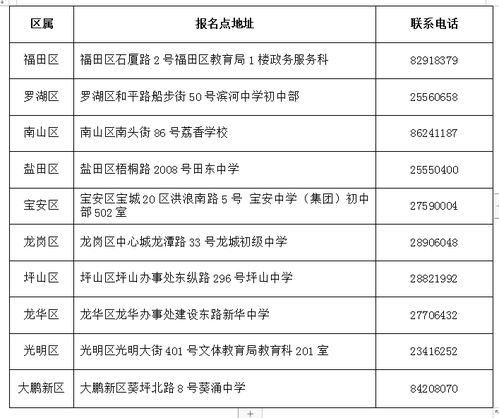 深圳政府地址、电话,深圳政府地址与联系