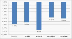 第三季度 一般是指多少月到多少月？