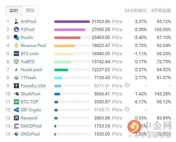 比特币出块hash,比特币块哈希是怎么算出来的