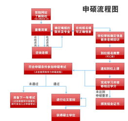 在职研究生免试入学 在职研究生每年什么时候报名