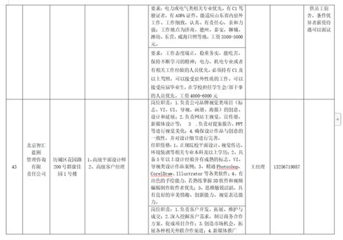 设计求职意向怎么写