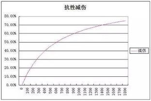 现行股价在非固定增长率下的计算