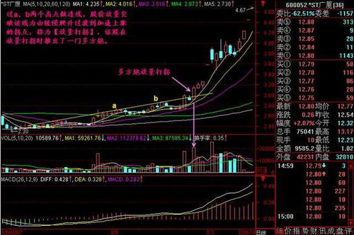 一只股票主力要吃货多少才能控盘拉升？