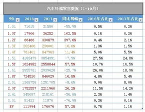 较的排量比如1000ml是多少cc，怎么换算