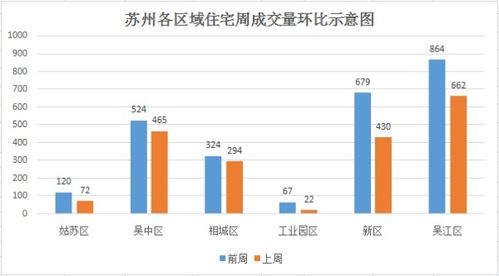 如果本月数据为零，怎么算环比?