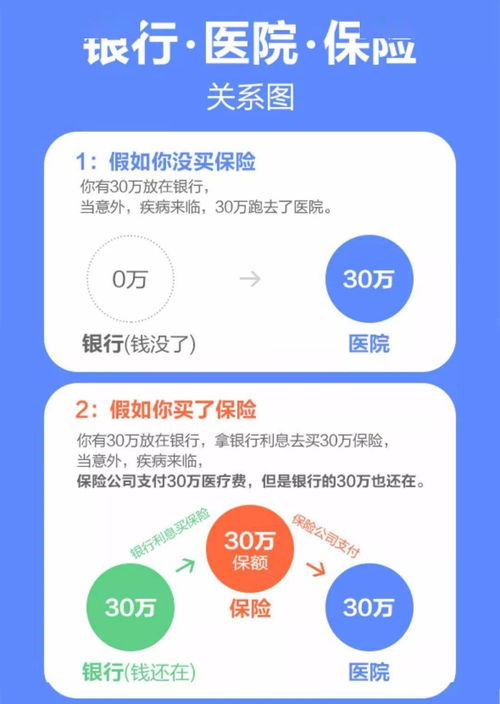 求助 广发银行联合中意保险推出的意外险该交吗(广发银行推荐的中意保险)