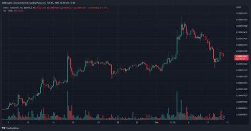 SHIB到2030年的价格,SHIB币:2024年的价格走势分析 SHIB到2030年的价格,SHIB币:2024年的价格走势分析 词条