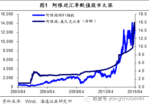 怎样在微信上加股市汇率行情