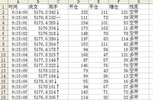 期货历史分笔数据,探索期货市场：历史分笔数据揭示的趋势