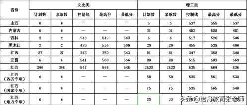 江西理工大学录取分数线？近几年山东建筑大学分数线是多少