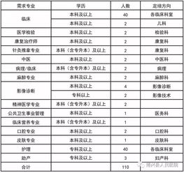 3+2专本贯通的学校有哪些公办(图1)