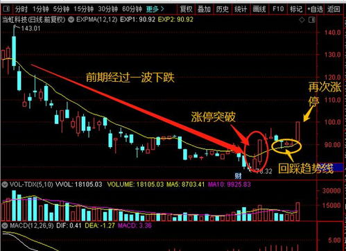 如何编写当天股票最低价回踩连续涨停板（两个涨停板以上的连续涨停板）的第一个涨停板开盘价或收盘价公式