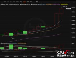 比特币涨跌幅k线,大神能不能介绍下K线的定义？ 比特币涨跌幅k线,大神能不能介绍下K线的定义？ 融资