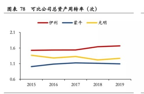 伊利股份股票当前市盈利是多少