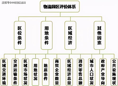 方案选址介绍模板(选址方案总体设计)