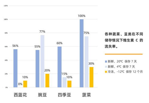 如何提高超市蔬菜的销售额