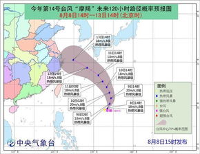 三台共虐 华东 华南有难 14号台风 摩羯 爆发生成 