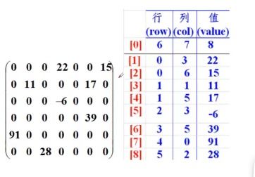 二维数组,定义、应用与操作