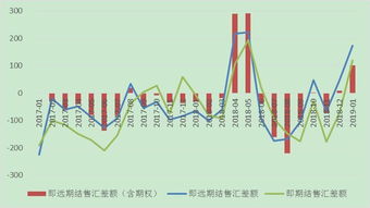 美国911那天的外汇市场行情是怎么样的？？