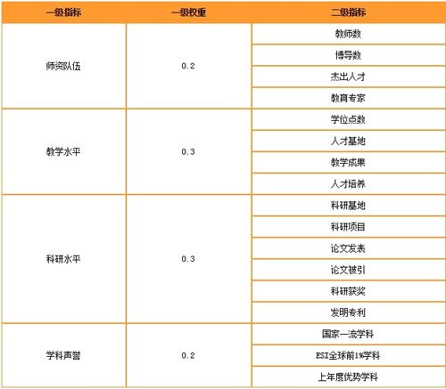 世界大学法语专业排名,全球法语专业排名大公开：谁才是法语界的领头羊？