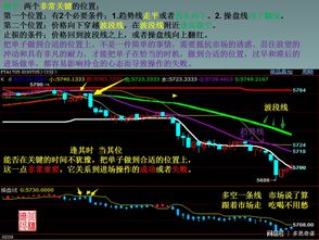 期货交易轻仓和重仓怎么选择？一目了然