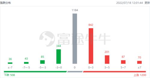 震安科技股票股吧