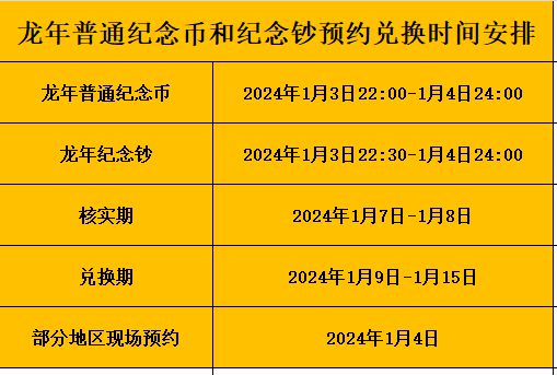 2024年龙币怎么网上预约, 2024年如何在网上预约?龙币