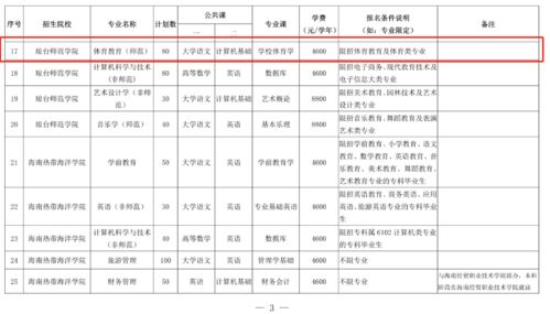 想考专升本的看过来 海南这所高校体育类专业招生