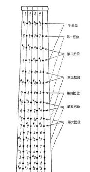 大提琴音阶图表 搜狗图片搜索