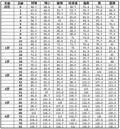 婴儿身高表1一24个月,婴儿身高表：1-24个月