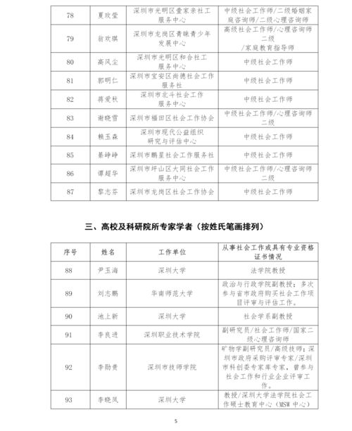 120人 深圳第一批政府购买社会工作服务项目评审专家名单出炉