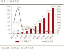 互联网证券概念股有哪些