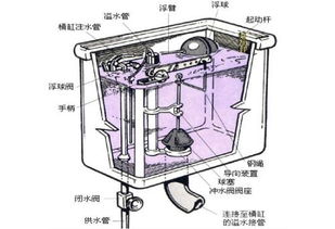 马桶水箱结构组成 如何辨别马桶水箱质量好坏