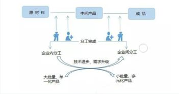 格力空调一直在做的供应链金融到底是什么鬼