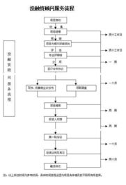 企业融资途径有哪些？