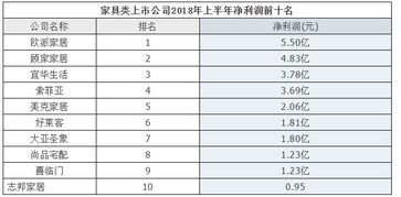 亚洲家具上市公司有哪些