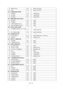 重磅来袭 山东财经大学 房地产开发与物业管理高级研修班给你物业管理本科学位 硕士证书 