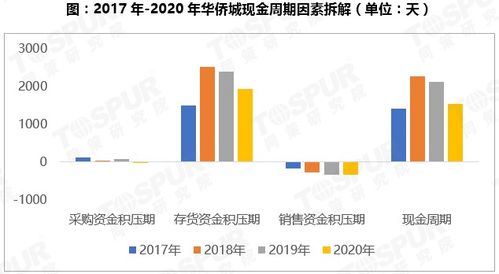  ton币未来前景分析预测,介绍。 区块链