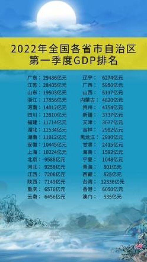 2022年全国各省一本分数线(图2)